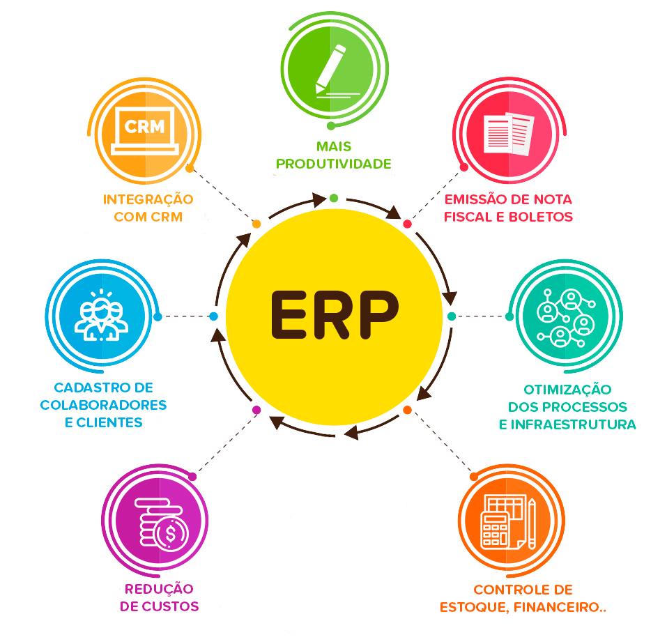 A mentalidade por trás do ERP