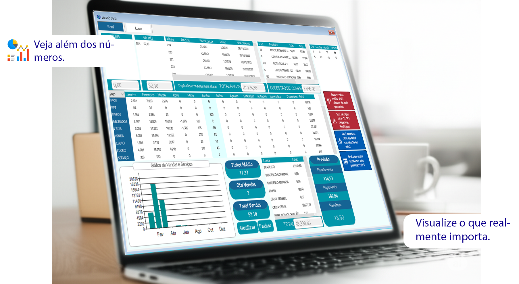 Relatórios gerenciais em dashboard